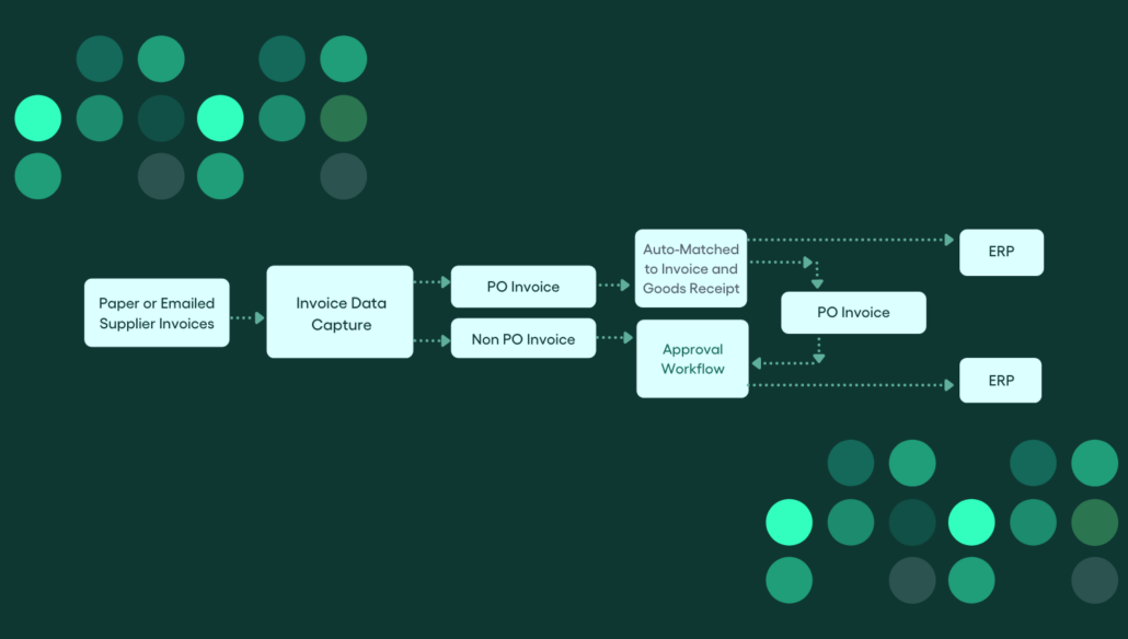 automated po matching is important for accounts payable in healthcare - rillion