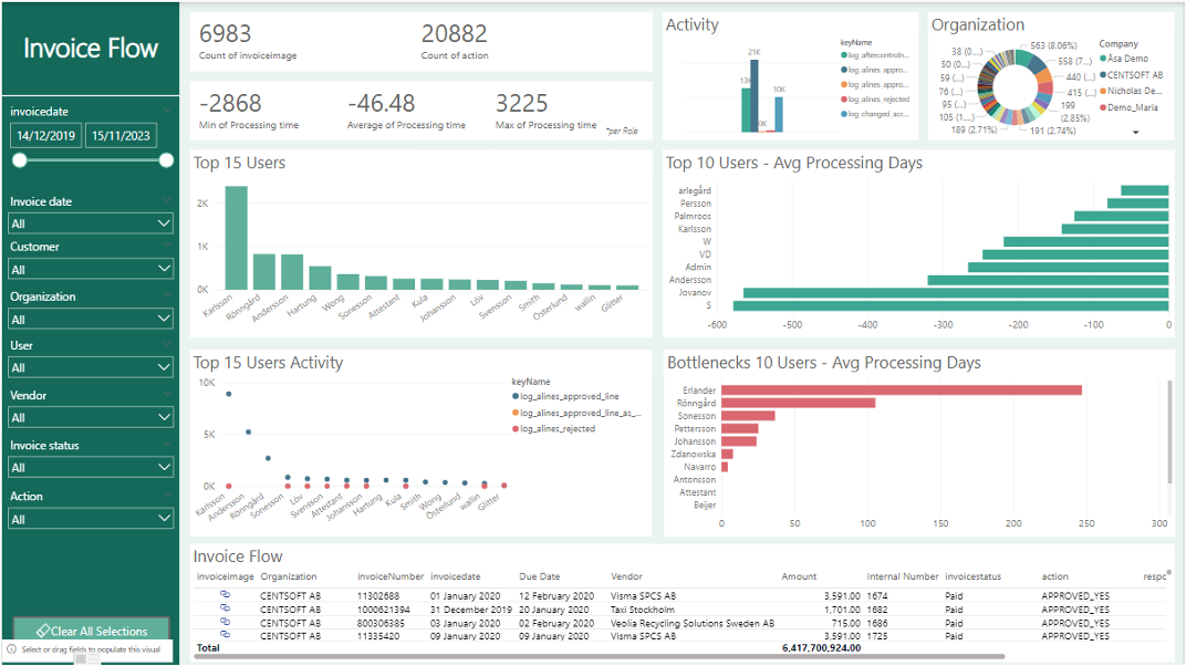 ap performance tracking report i rillion one analytics - rillion