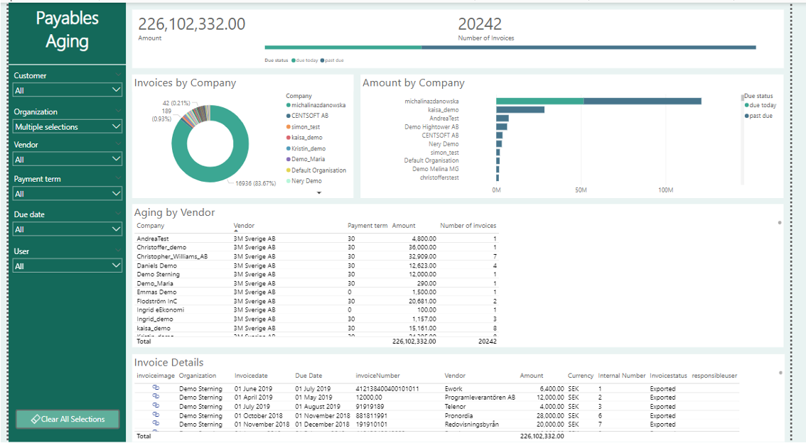 ap report i rillion one analytics - rillion