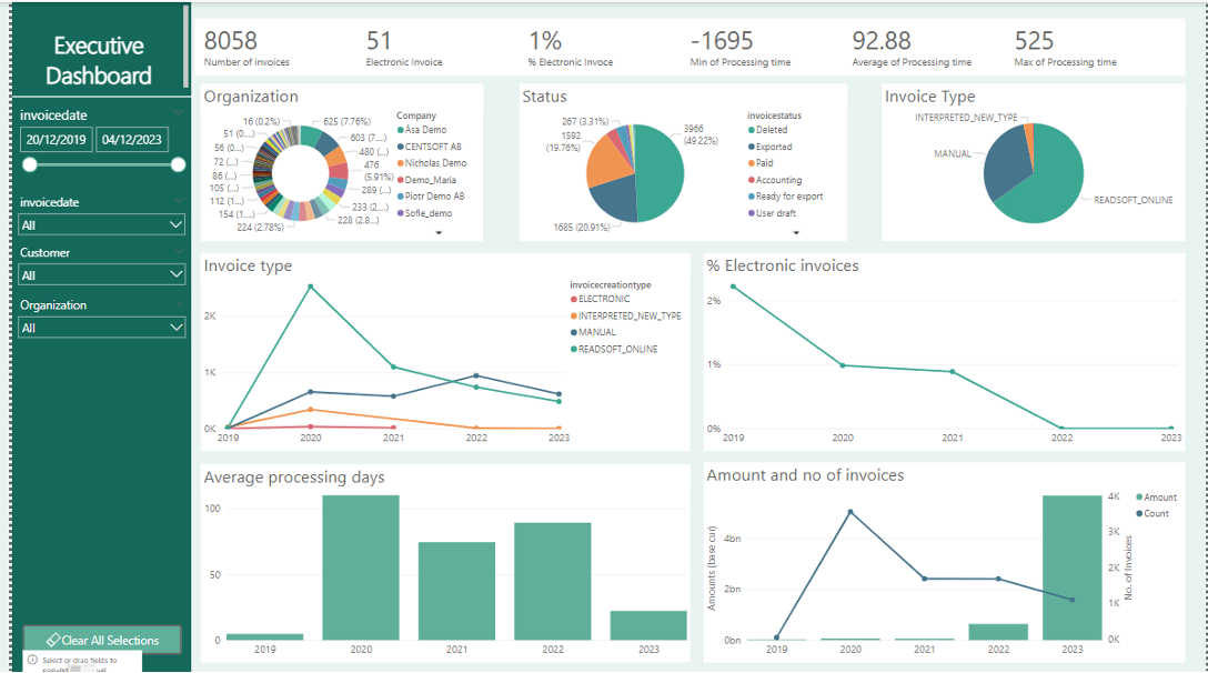 business report - rillion