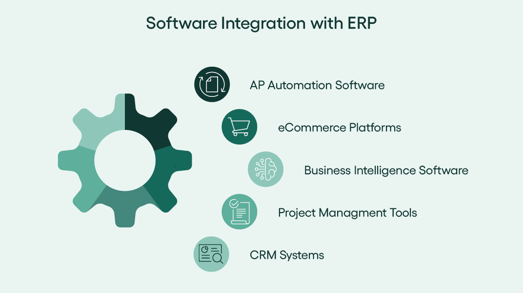 softwares that integrate with ERP - rillion