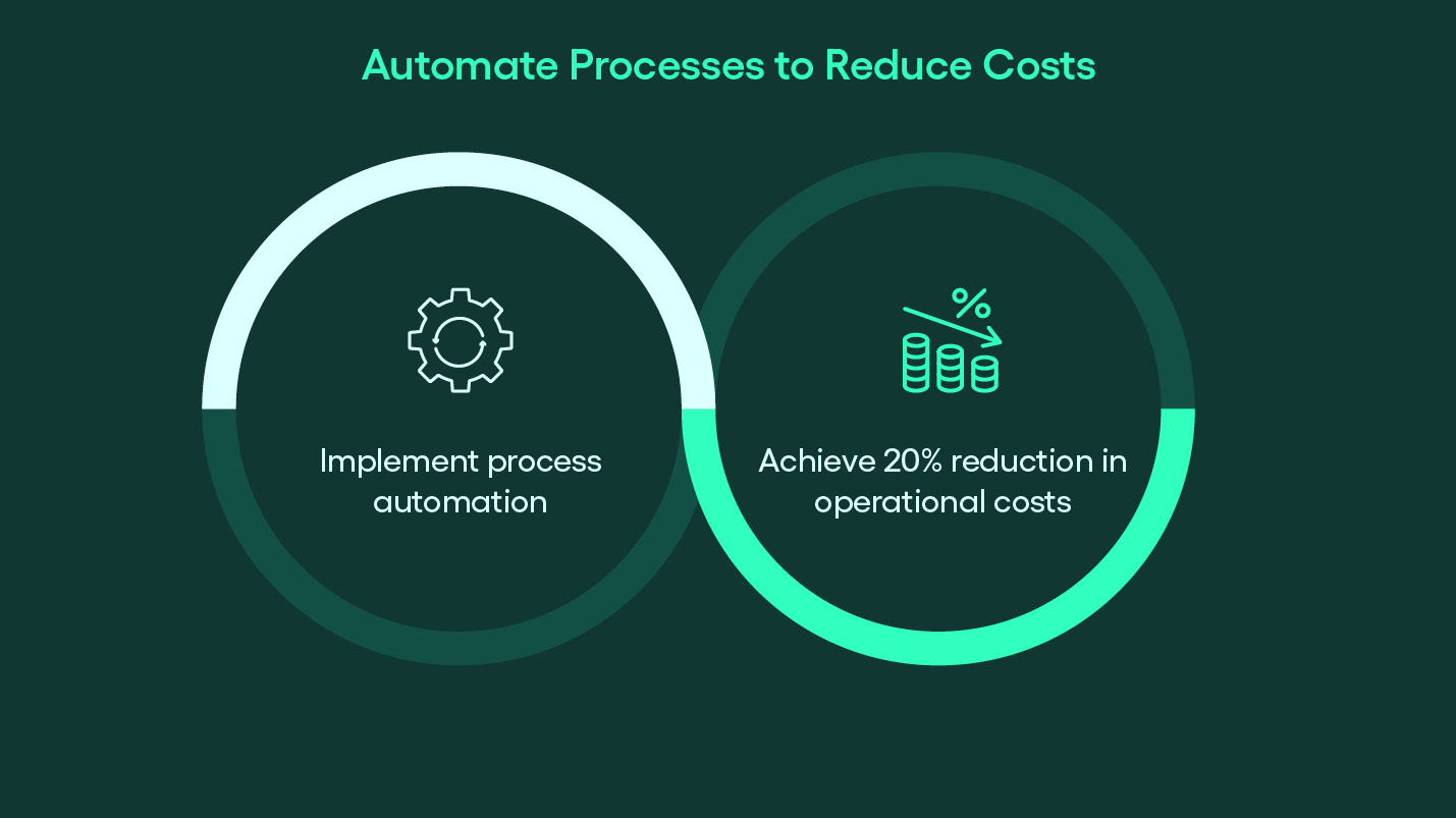 automate payments to reduce costs - rillion