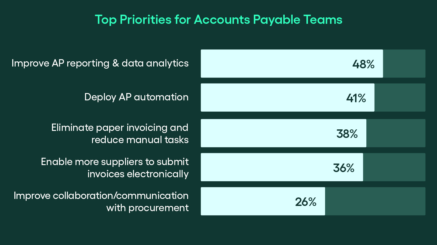 top priorities for accounts payable teams - rillion