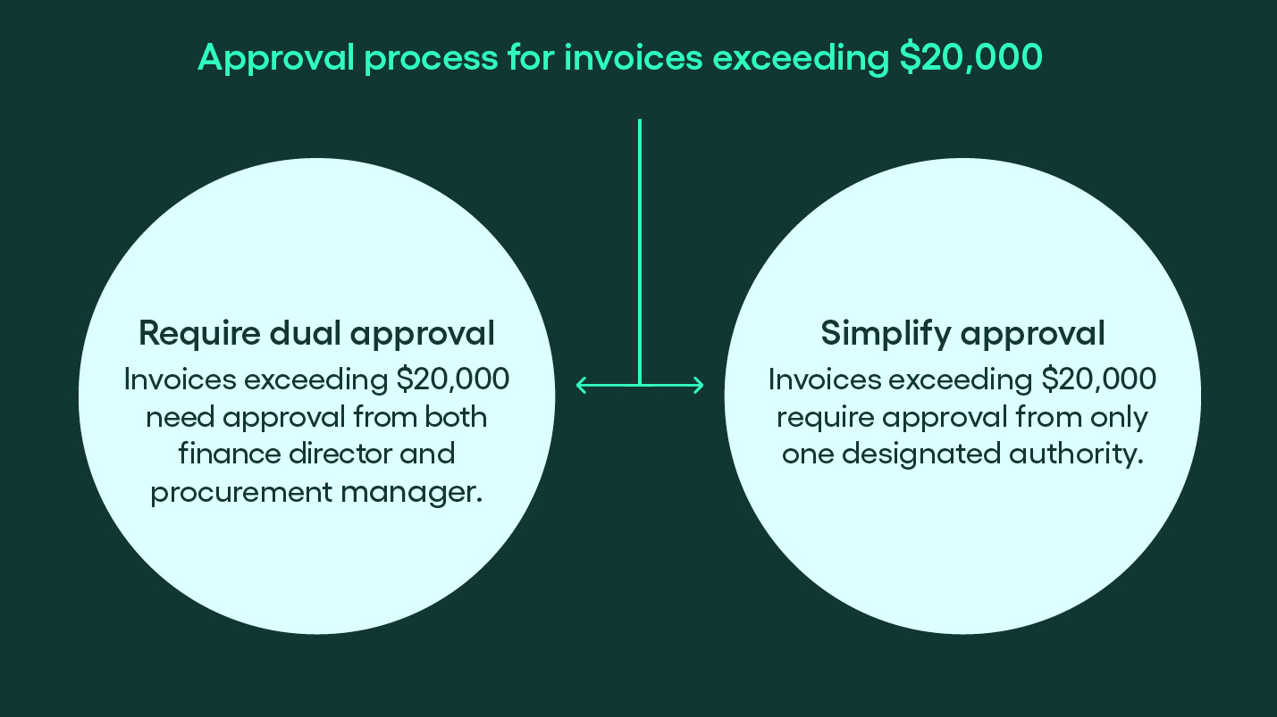 define approval workflows in payment automation - rillion