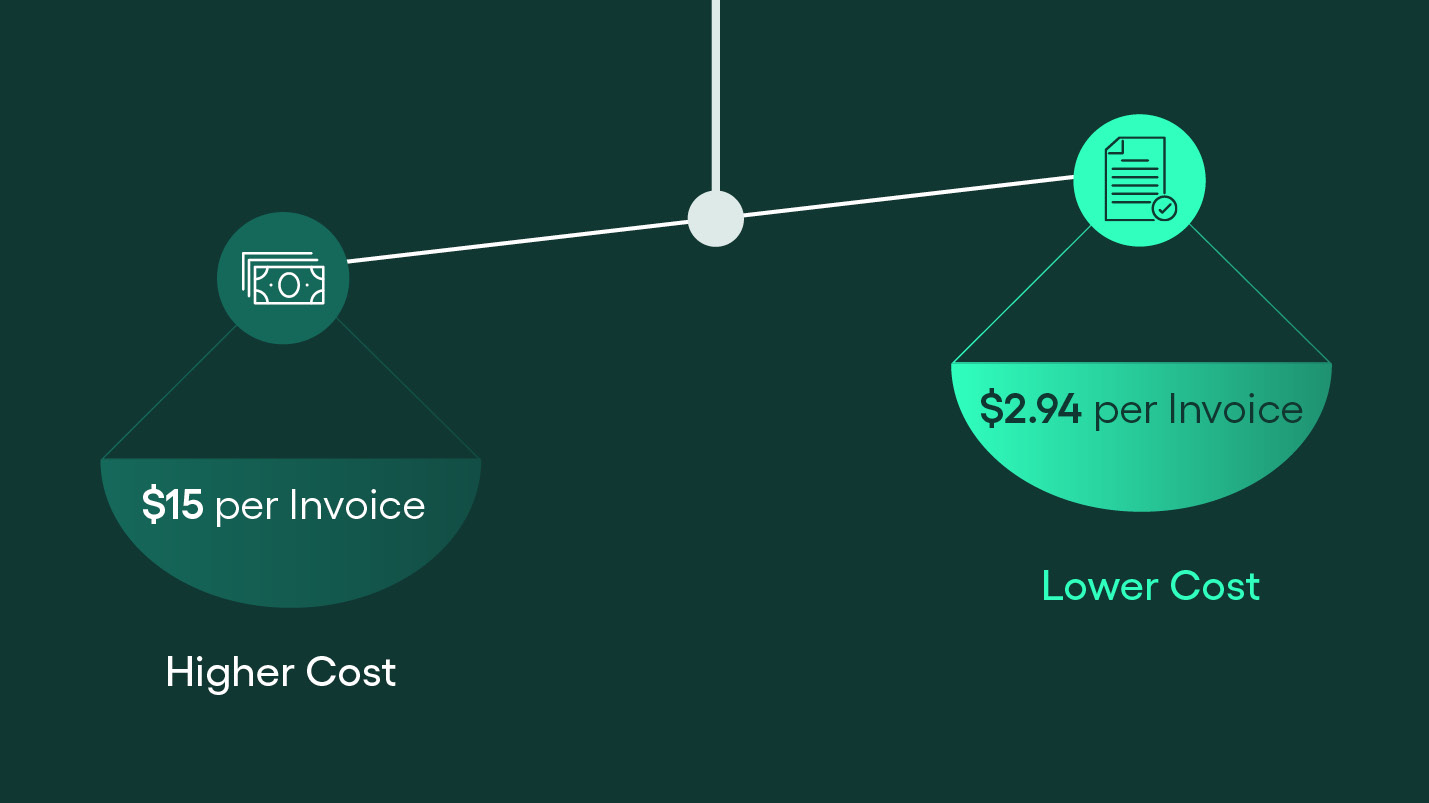 Cost savings is one of the benefits of integrating AP automation with ERP system - Rillion