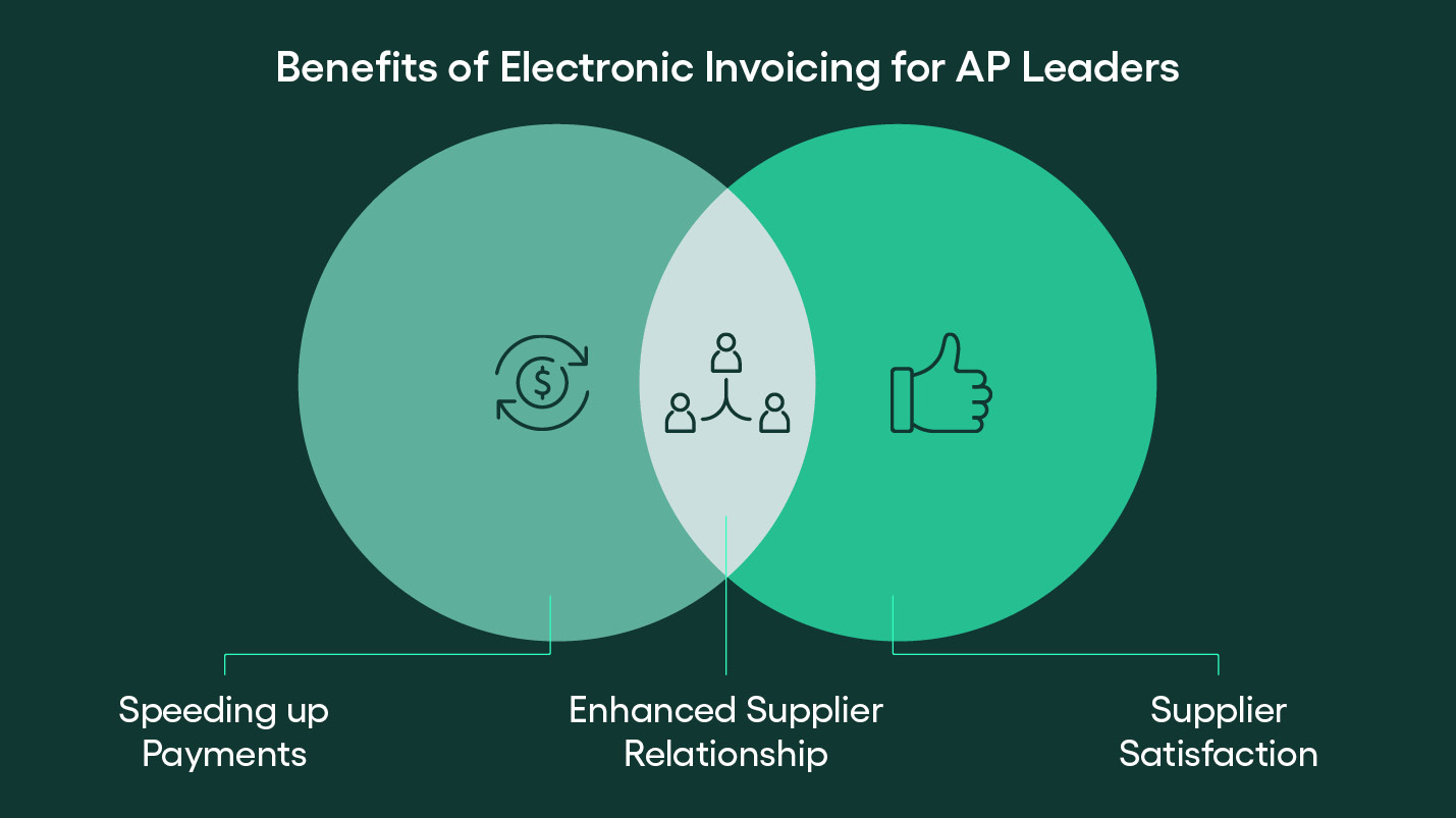 Benefits of electronic invoicing for AP leaders - Rillion