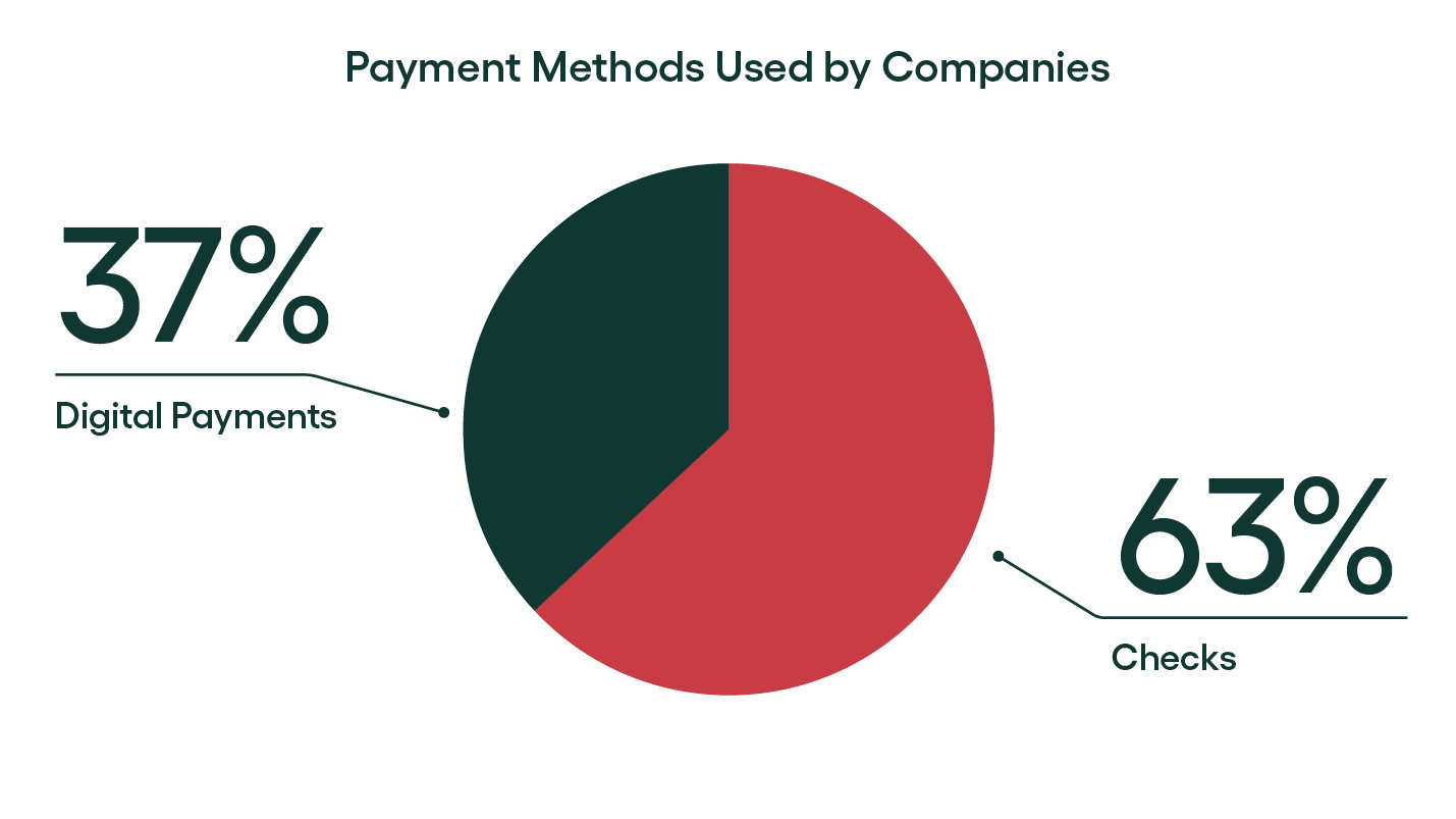 digital payments vs checks - rillion