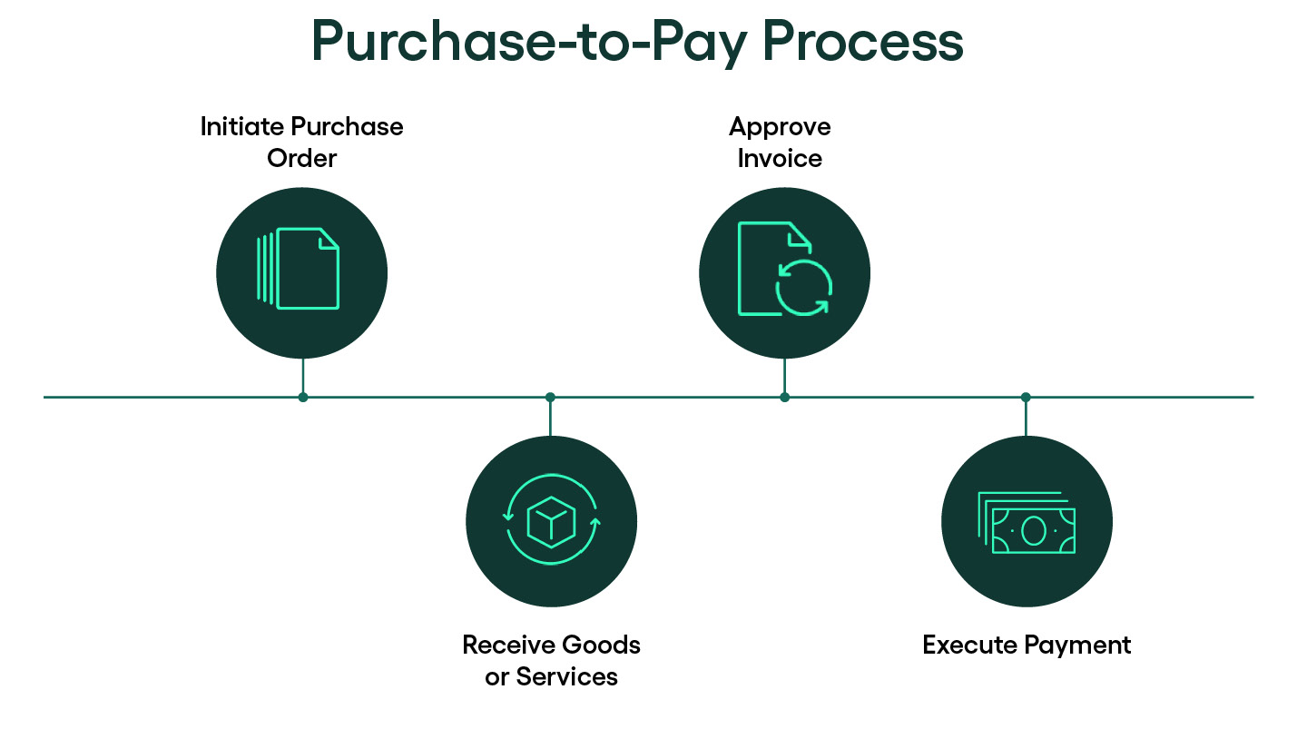 purchase-to-pay process - rillion