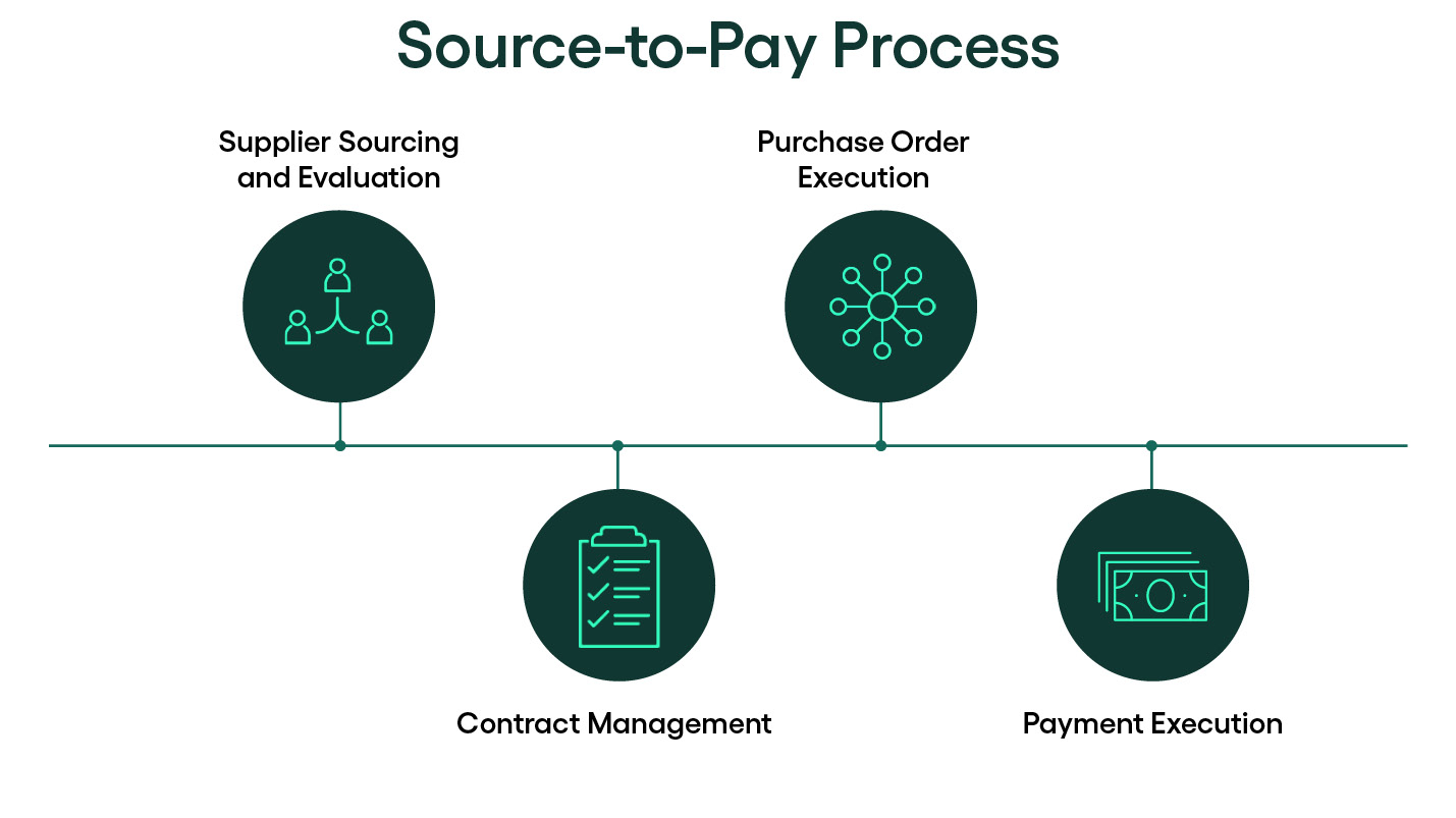 source-to-pay process - rillion