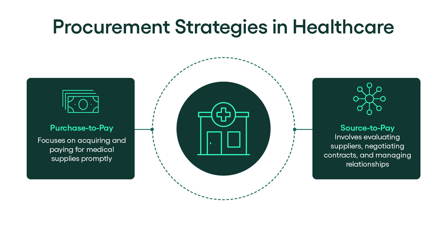 procurement strategies in healthcare - rillion